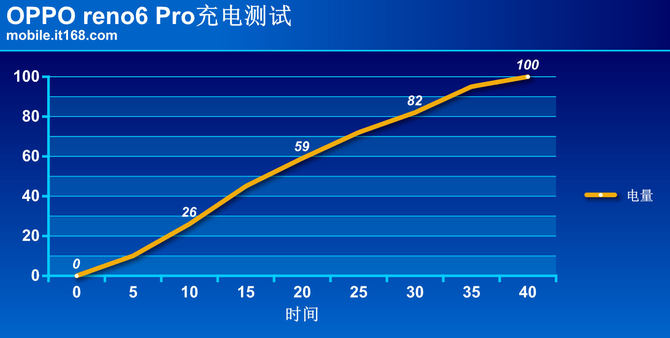 OPPO Reno6 Pro OPPO Reno6 Proϸ_ֻ_վ