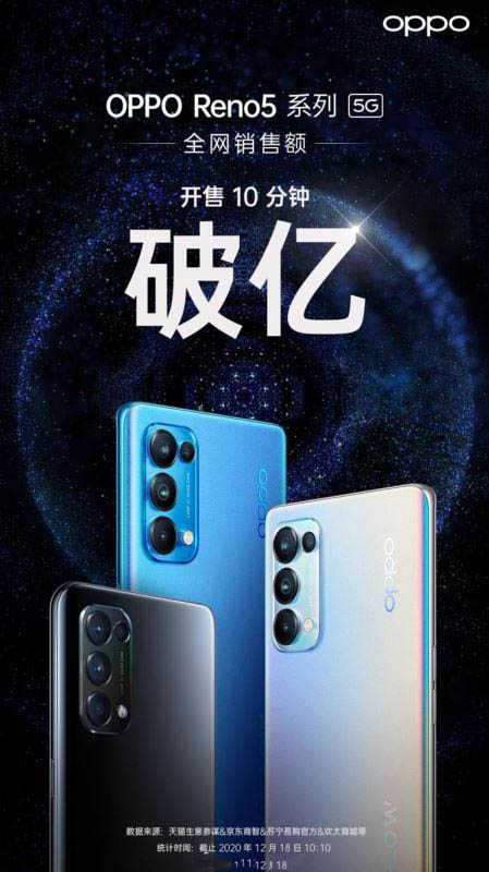 OPPO Reno5ֵ OPPO Reno5ֻϸ_ֻ_ֻѧԺ_վ