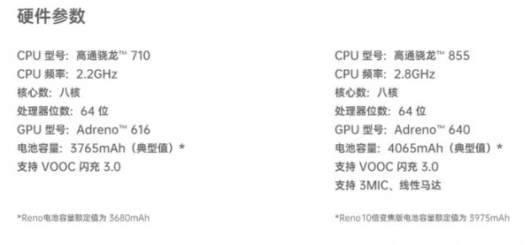 oppo reno10倍变焦版有啥区别 oppo reno10倍变焦版与普通版对比详细说明