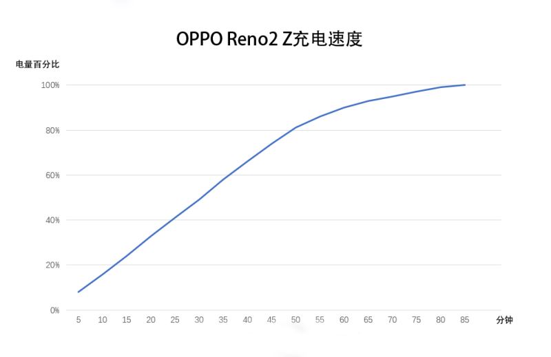 2499OPPO Reno2 Zֵ OPPO Reno2 Zʹ_ֻ_ֻѧԺ_վ