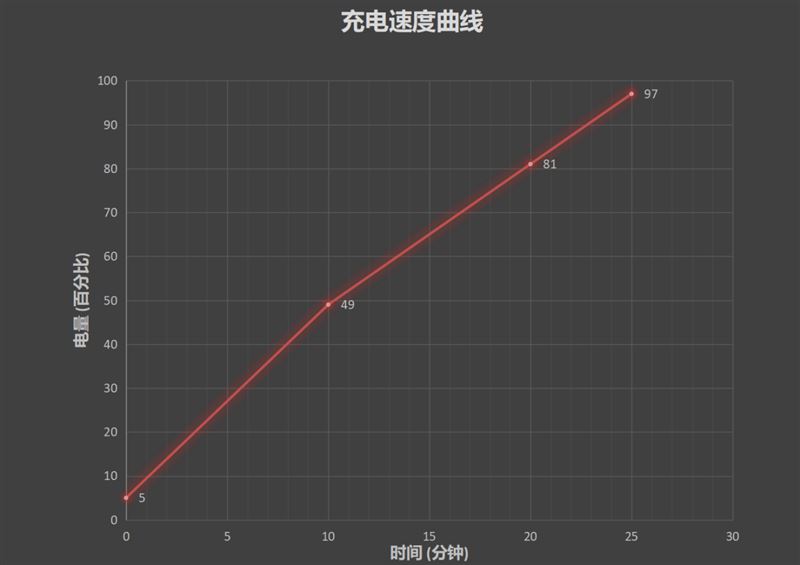 OPPO Reno5值得买吗 OPPO Reno5手机详细评测