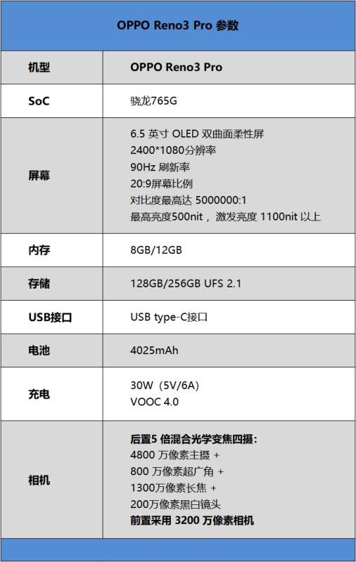 OPPO Reno3 Pro设置怎样 OPPO Reno3 Pro使用体验测评