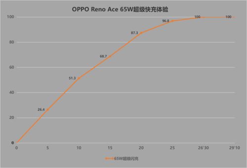 OPPO Reno Aceֵֻ?OPPO Reno Aceֻȫλ_ֻ_ֻѧԺ_վ