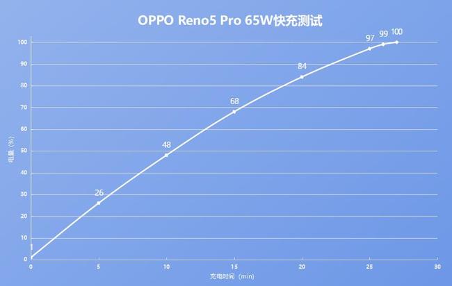 OPPO Reno5 Pro OPPO Reno5 Pro_ֻ_ֻѧԺ_վ