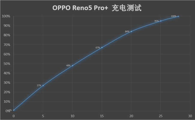 OPPO Reno5 Pro+ OPPO Reno5 Pro+_ֻ_ֻѧԺ_վ