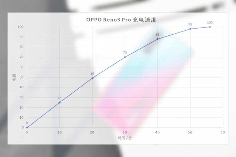 oppo reno3 proô ᱡ5G OPPO Reno3 Proϸ_ֻ_ֻѧԺ_վ