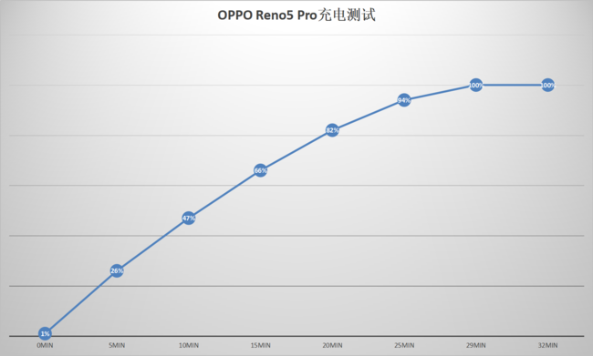 OPPO Reno5 Pro OPPO Reno5 Pro_ֻ_ֻѧԺ_վ