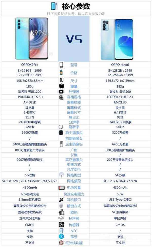 oppok9proԱopporeno6ĸ?_ֻ_ֻѧԺ_վ