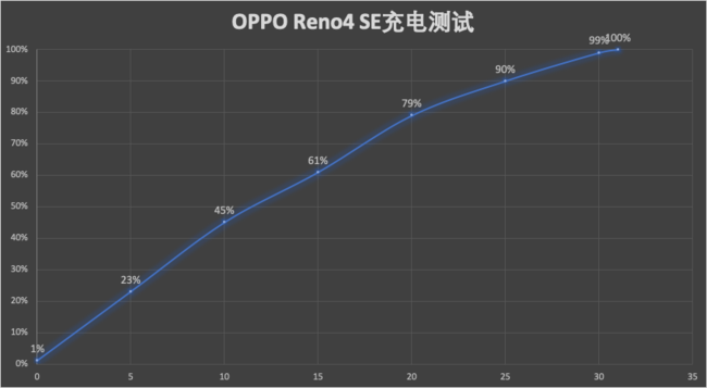 OPPO Reno4 SE OPPO Reno4 SE_ֻ_ֻѧԺ_վ