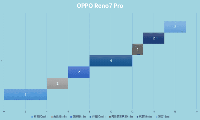 OPPO Reno7 Proô OPPO Reno7 Pro_ֻ_ֻѧԺ_վ