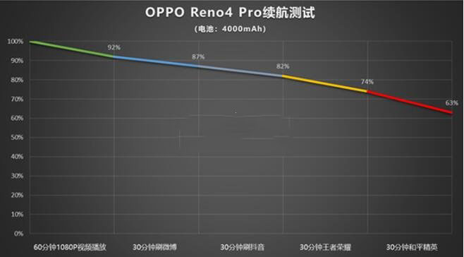 OPPOReno4Proɢô?OPPOReno4Proɢϸ_ֻ_ֻѧԺ_վ