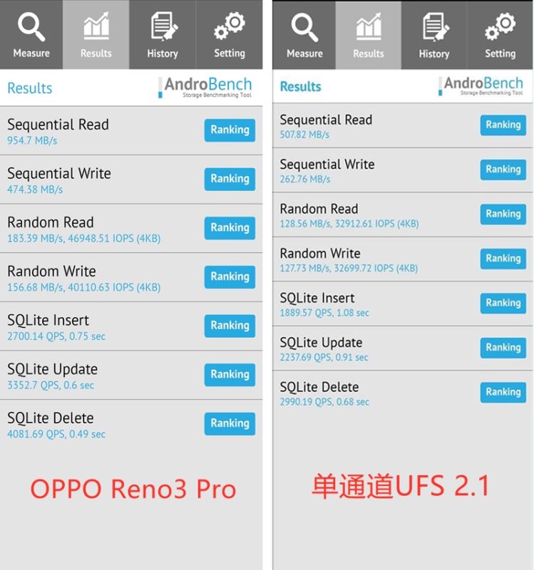 OPPO Reno3 Pro OPPO Reno3 Proʹ_ֻ_ֻѧԺ_վ