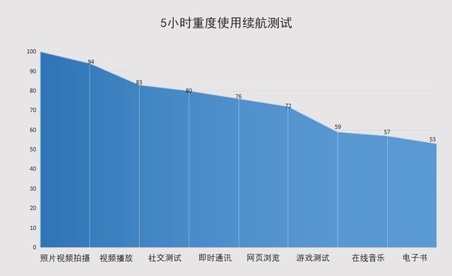 ΢̨佹汸콢 vivo X50 Pro⣨ˣ 