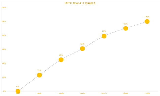 OPPO Reno4 SE OPPO Reno4 SEȫ_ֻ_ֻѧԺ_վ