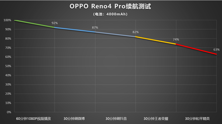 OPPOReno4ProϷô OPPOReno4ProϷ_ֻ_ֻѧԺ_վ