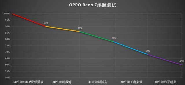 OPPO Reno Zֵ?OPPO Reno Zȫλ_ֻ_ֻѧԺ_վ