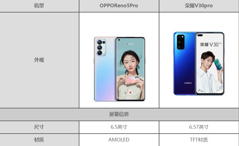 opporeno5proҫV30Proʲô-ĸֵ