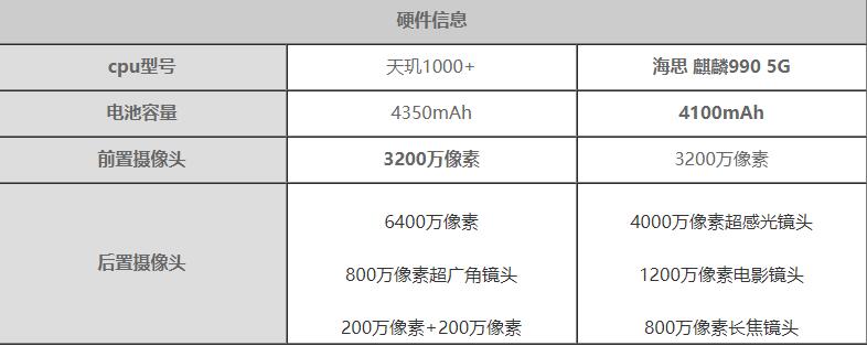 opporeno5pro对比荣耀V30Pro哪一个好?