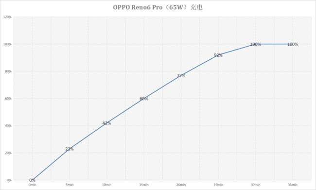 opporeno6pro对比小米11哪一个好?opporeno6pro对比小米11评测