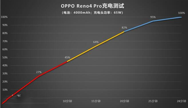 OPPOReno4Proô?OPPOReno4Proٶ_ֻ_ֻѧԺ_վ