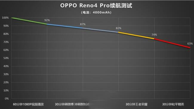 OPPOReno4Proô?OPPOReno4Proٶ_ֻ_ֻѧԺ_վ