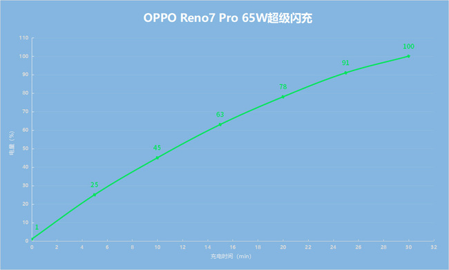 OPPO Reno7 Proʹ OPPO Reno7 Pro_ֻ_ֻѧԺ_վ