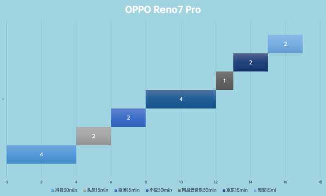 OPPO Reno7 Proʹ OPPO Reno7 Pro_ֻ_ֻѧԺ_վ