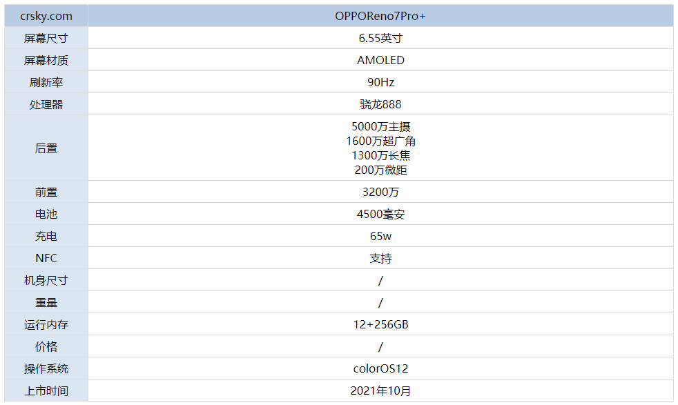 OPPOReno7Pro+值得入手吗?OPPOReno7Pro+详细测评