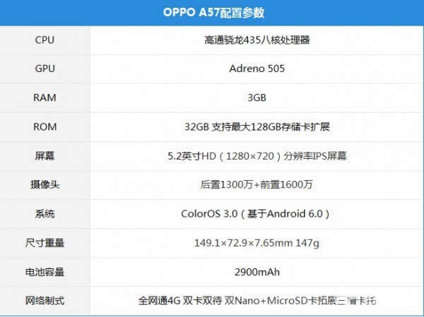 OPPO A57与OPPO A59s哪个好用一些？_手机技巧