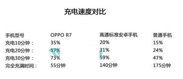 OPPO R7ٳԱ