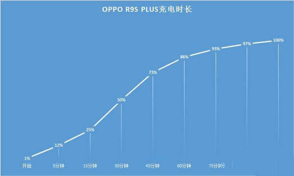 OPPO R9s Plus ܷõþ
