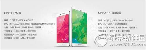 oppo r7ô oppo r7Ƶ5