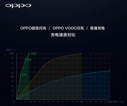 OPPO N3云空间为什么只有5G_安卓指南