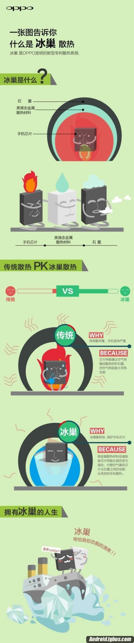 OPPO新1代旗舰机的冰巢散热系统是什么？_手机技巧