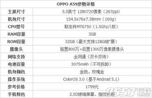 oppo a59s与oppo a59有什么差别_手机技巧