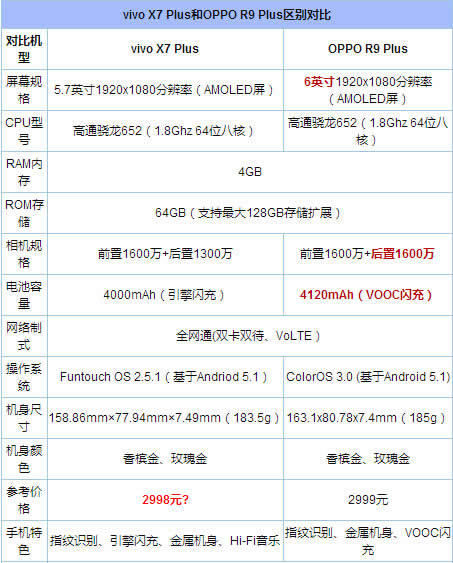 OPPO R9C5ĸ?C5OPPO R9Ա