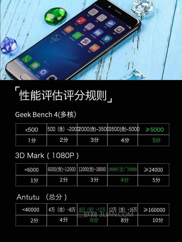 OPPO R11 Plus⣺Խ ֹ 