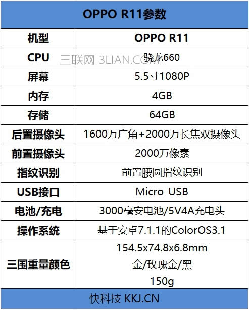 OPPO R11⣺׷660һ2000