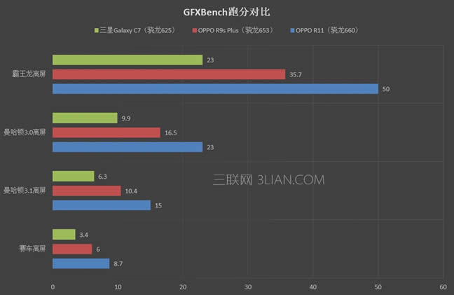 OPPO R11⣺׷660һ2000