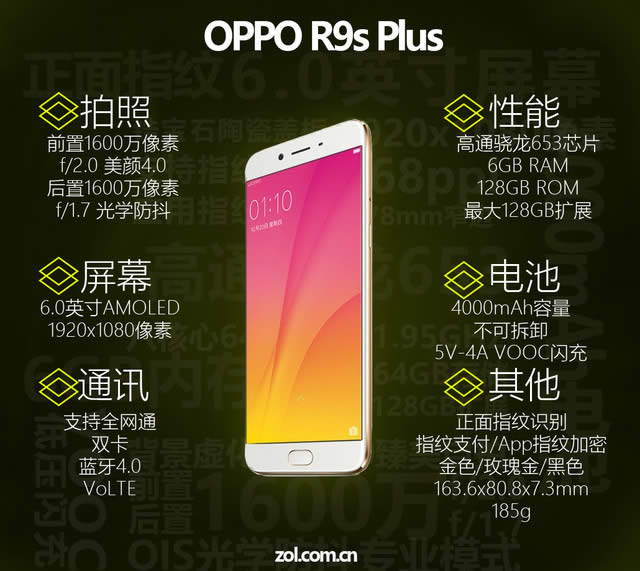 OPPO R9s PlusôOPPOR9sPlusȱ