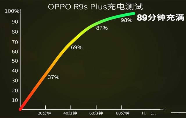 OPPO R9s PlusôOPPOR9sPlusȱ