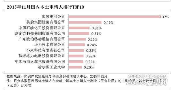 OPPO VOOCûǧģ