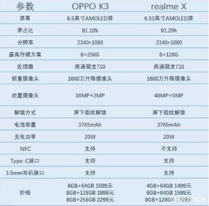 oppo k3realme xĿֵ OPPO K3realme XԱ_ֻ_ֻѧԺ_վ