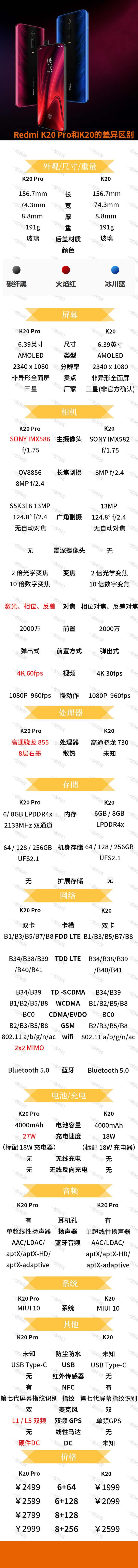 Redmi K20 ProK20ԱȽ һͼRedmi K20 ProK20