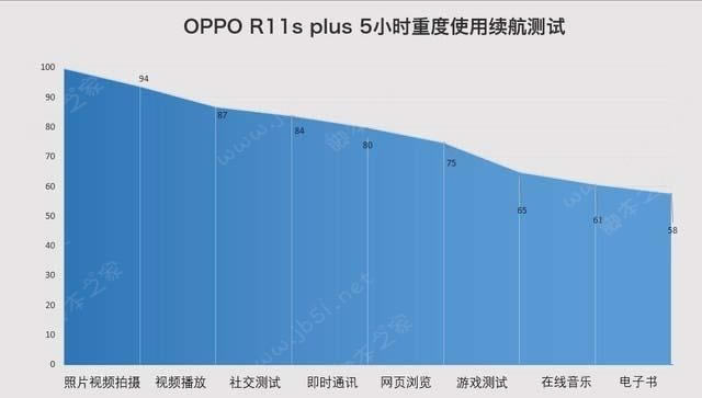 OPPO R11s PlusֵOPPO R11s Plus