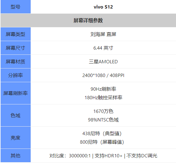 vivo S12是曲面屏吗?vivoS12屏幕详情介绍_安卓手机