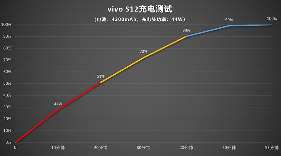 vivos12ô?vivos12_׿ֻ_ֻѧԺ_վ