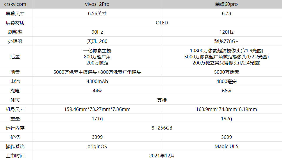 vivos12proҫ60proĸ?vivos12proҫ60proԱȲ_ֻ_ֻѧԺ_վ