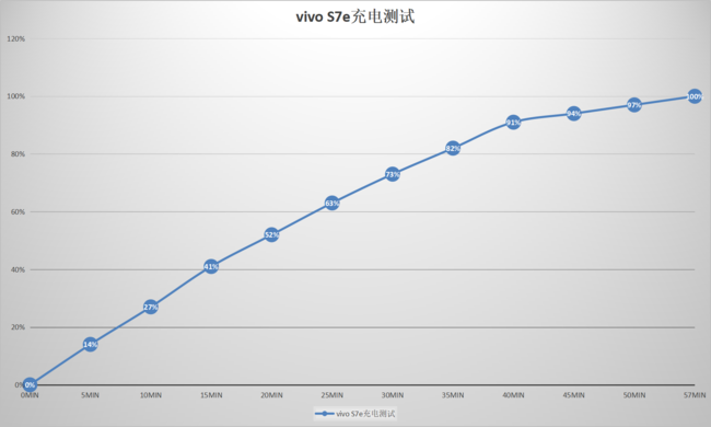 vivo S7e vivo S7eȫ_ֻ_ֻѧԺ_վ