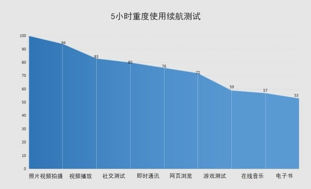 ʱг5Gѡ OPPO Reno3Ԫ